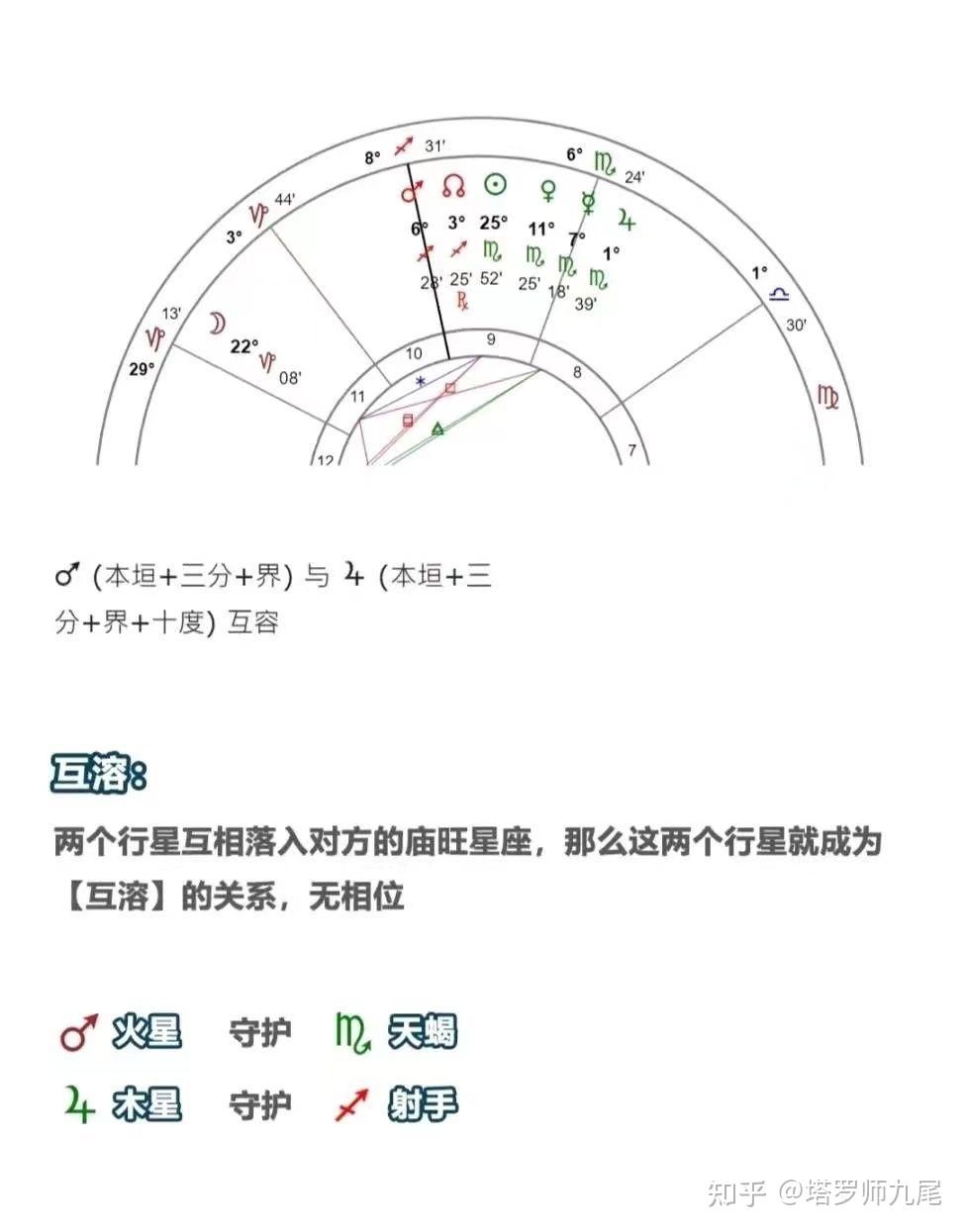 李亚鹏星盘解析，揭秘大三角格局的特质与影响插图