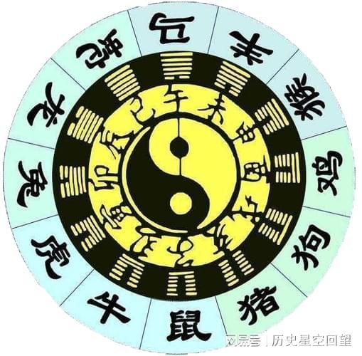 伏字打一生肖,揭秘传统文化中的生肖寓意插图 伏字打一生肖,揭秘传统文化中的生肖寓意插图