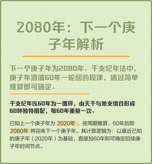 庚子年下一年是2080年。插图