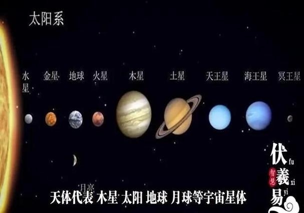 甲子年纪别称之岁在木星，记者解析其与木星的运行周期关联。插图