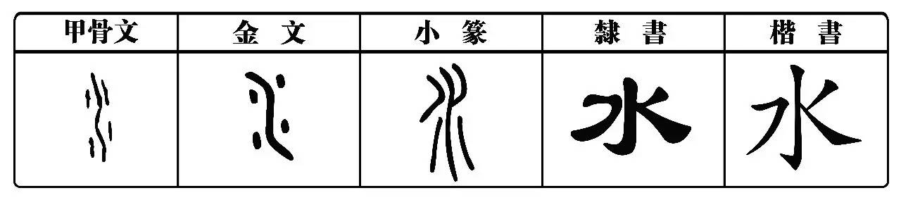 氵字旁的字，探寻水元素的汉字魅力插图