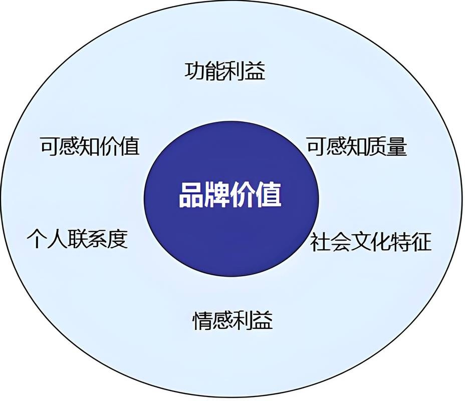 塑造企业名称，品牌识别与市场竞争的基石插图