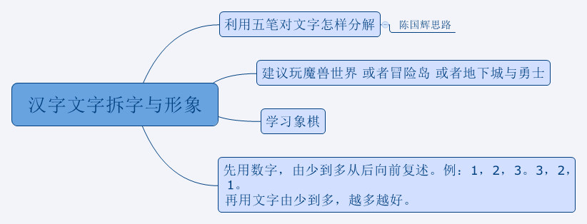 拆字算命，从汉字结构密码到人生解谜插图