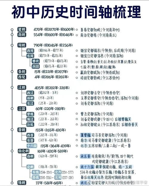 甲子三组，历史长河中的三个时段与独特印记插图