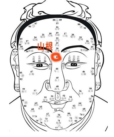 脖子痣面相吉兆，事业财运、劳碌奔波命有关。插图