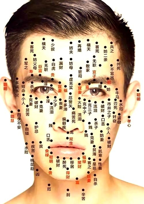 男子痣相图，观察痣的奥秘与解读插图