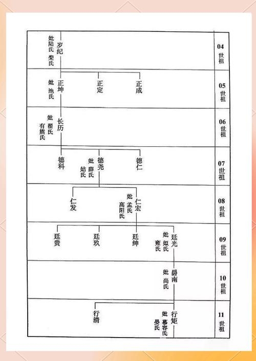 崇字辈，刘氏家谱的传承与排列顺序解析插图