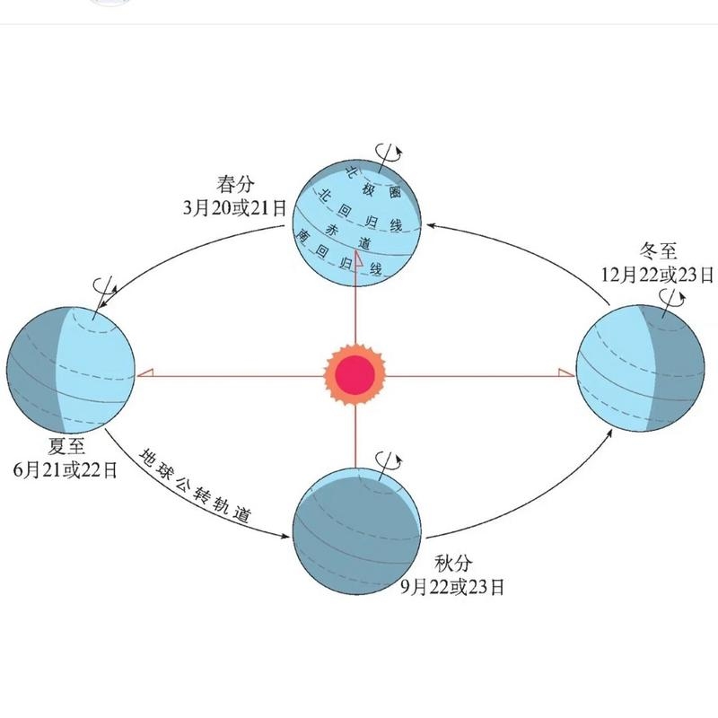 夏至，一年中最长的白昼，你了解它在哪一天吗？插图