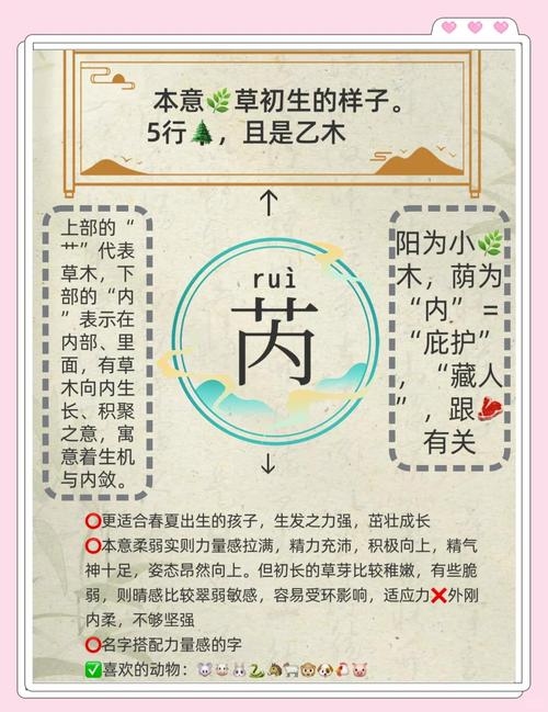 芮字寓意，女孩名字中的生机与美好——芮的独特含义插图