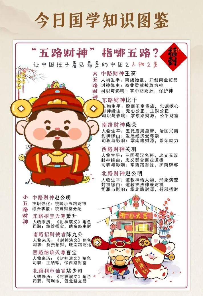 迎财神习俗起源与意义插图