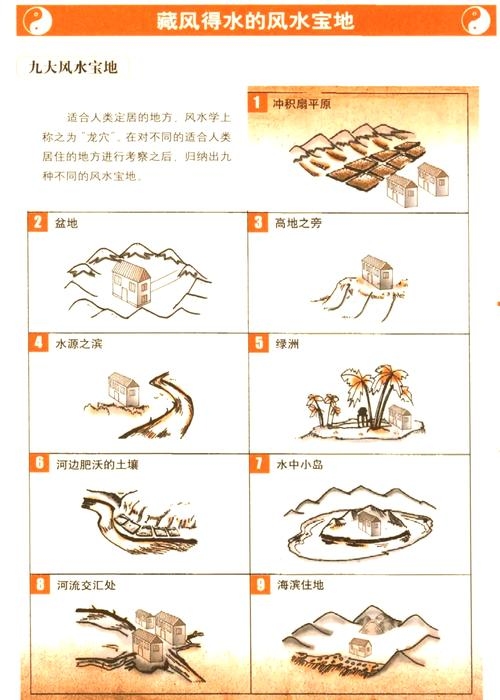 易经风水涣，自然法则与空间布局的和谐共生插图