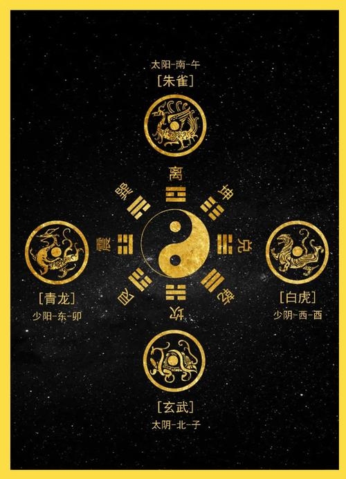 易经风水，探索古代智慧与现代生活的和谐融合插图