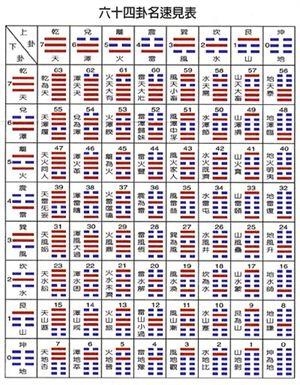易经六十四卦图，古老智慧与现代生活的桥梁插图