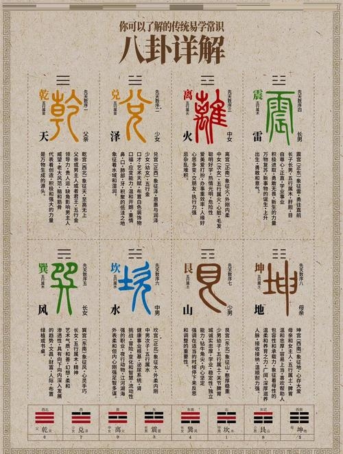 易经算卦,传统智慧与占卜方法简介插图 易经算卦,传统智慧与占卜方法简介插图