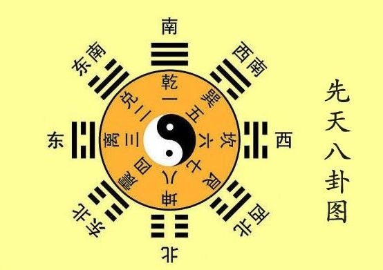 易经姓名测算,精准解读人生密码插图 易经姓名测算,精准解读人生密码插图