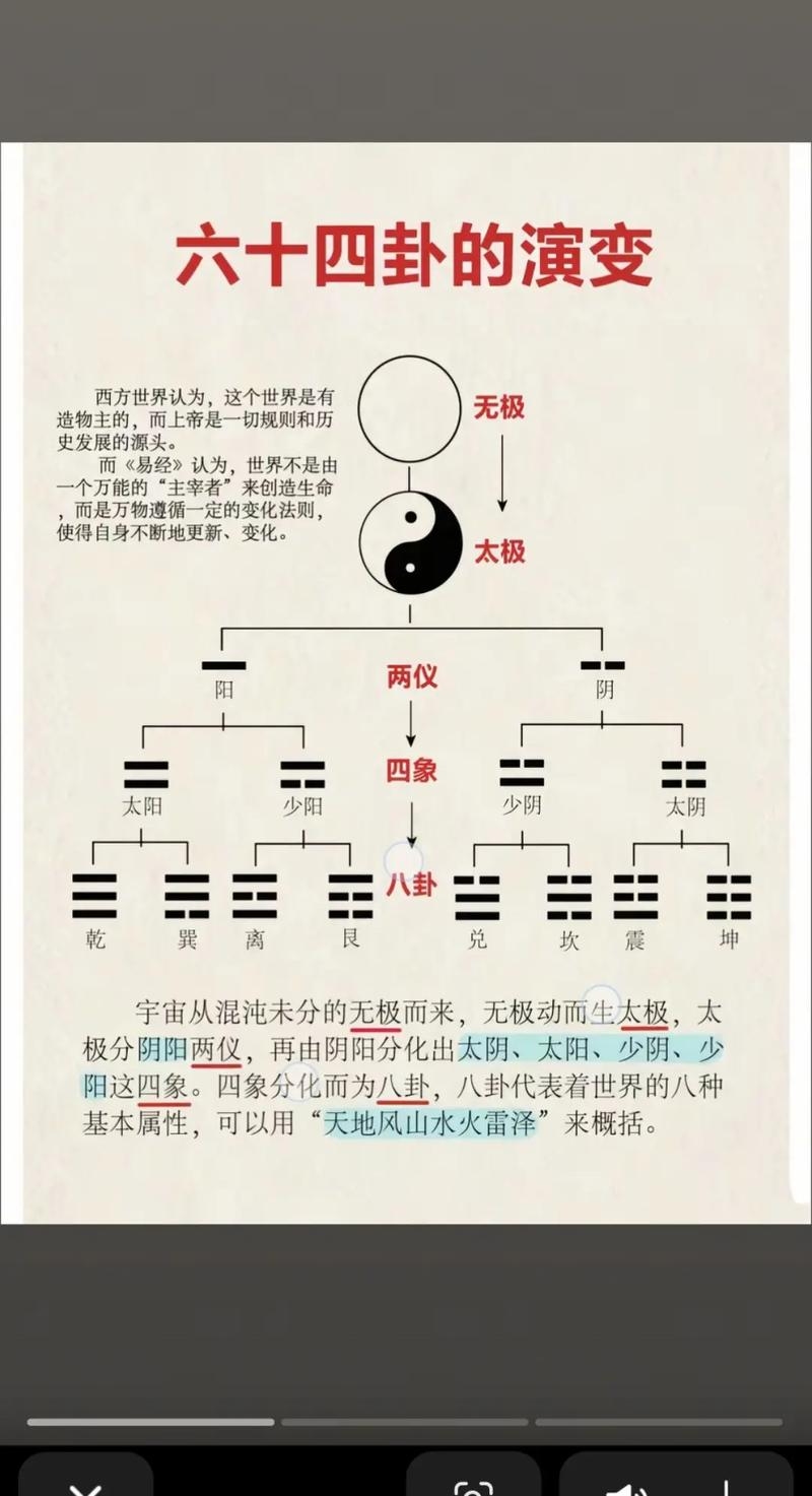 易经64卦图解,探索古代智慧与现代生活的桥梁插图 易经64卦图解,探索古代智慧与现代生活的桥梁插图