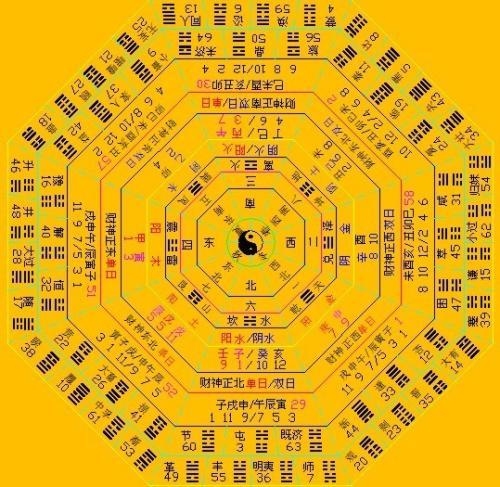 易经与周易，源流、内容与影响的深度解析插图