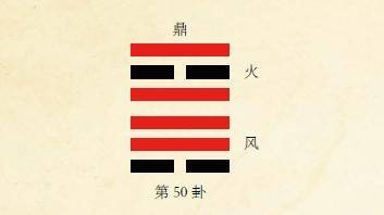 易经占卦，六次硬币投掷，解锁生活智慧与挑战应对法门插图