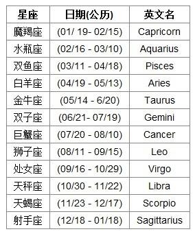 阳历阴历对照表，解锁时间转换的奥秘插图