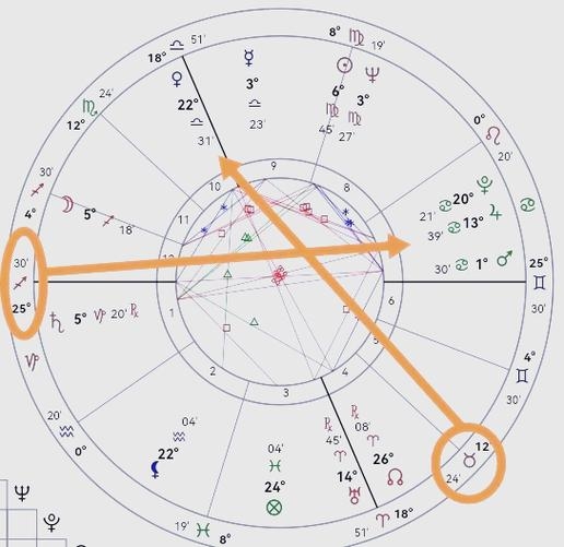 月亮星座，探索内心深处的情感地图插图