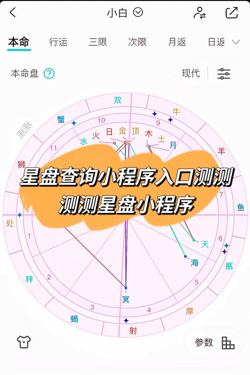 月亮星座查询,精准星盘,个性化占卜入口插图 月亮星座查询,精准星盘,个性化占卜入口插图