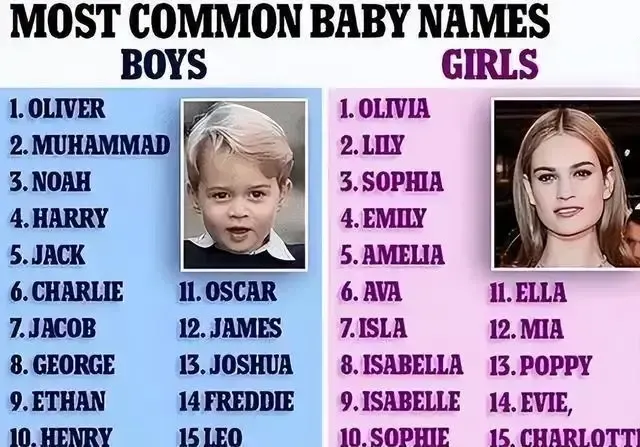 英美英文名全解析，速查指南与最佳选择插图