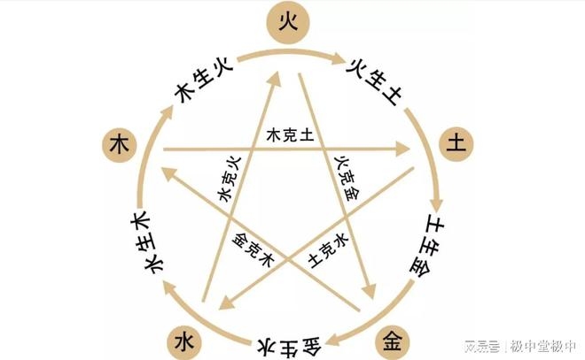 以强凌弱，揭示生肖中的霸主行为插图