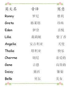 英文名字寓意丰富，适合感性细腻之人插图