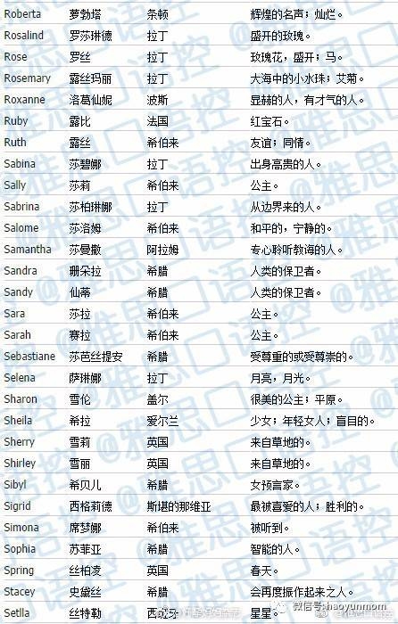 英文男孩名精选，简洁好听，寓意深刻插图