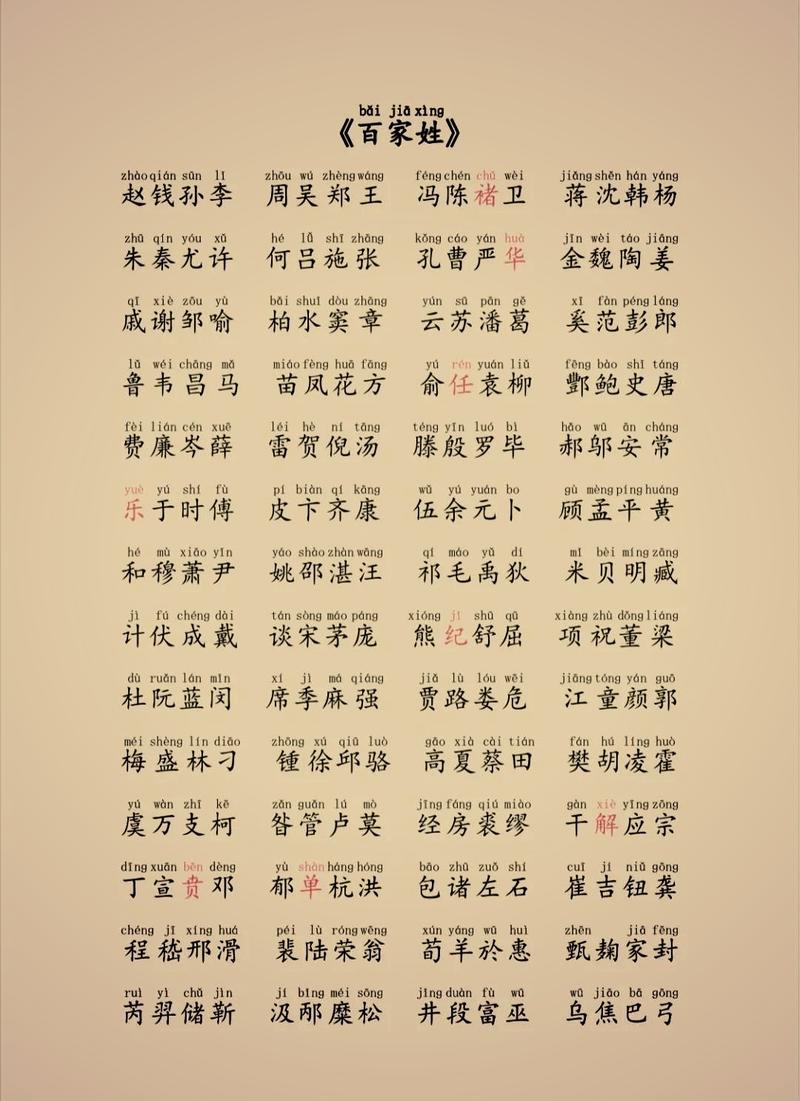 有姓操的?百家姓中占比少,别怕罕见插图 有姓操的?百家姓中占比少,别怕罕见插图