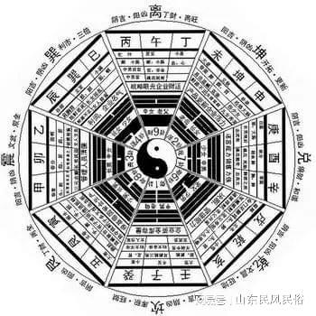 阳宅风水学入门，破解家居风水之密码插图