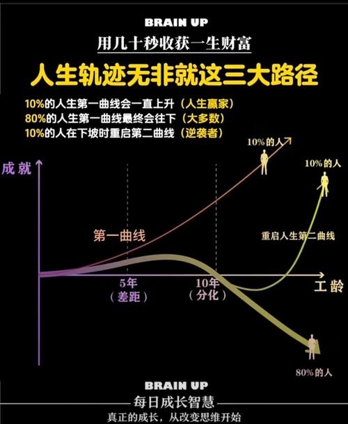 运势分析，探寻个人发展与人生轨迹的密钥插图