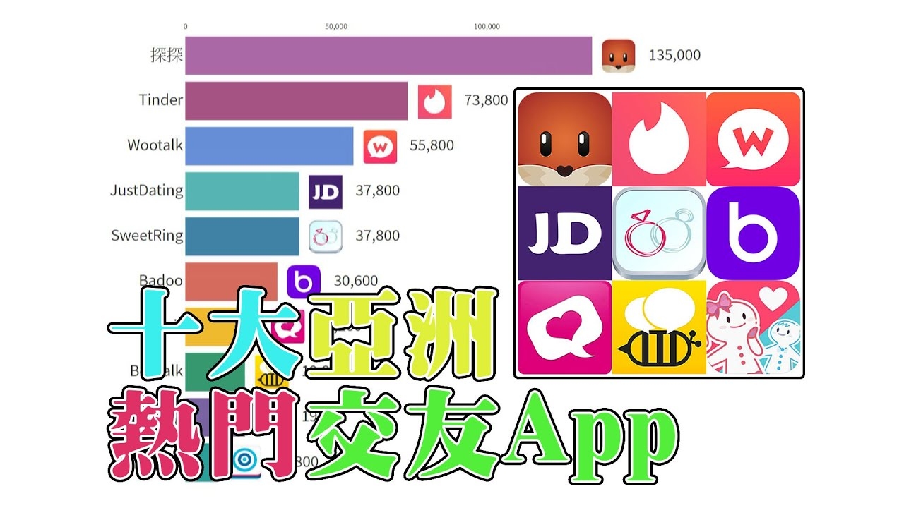 亚洲交友指南，精选平台与安全使用建议插图
