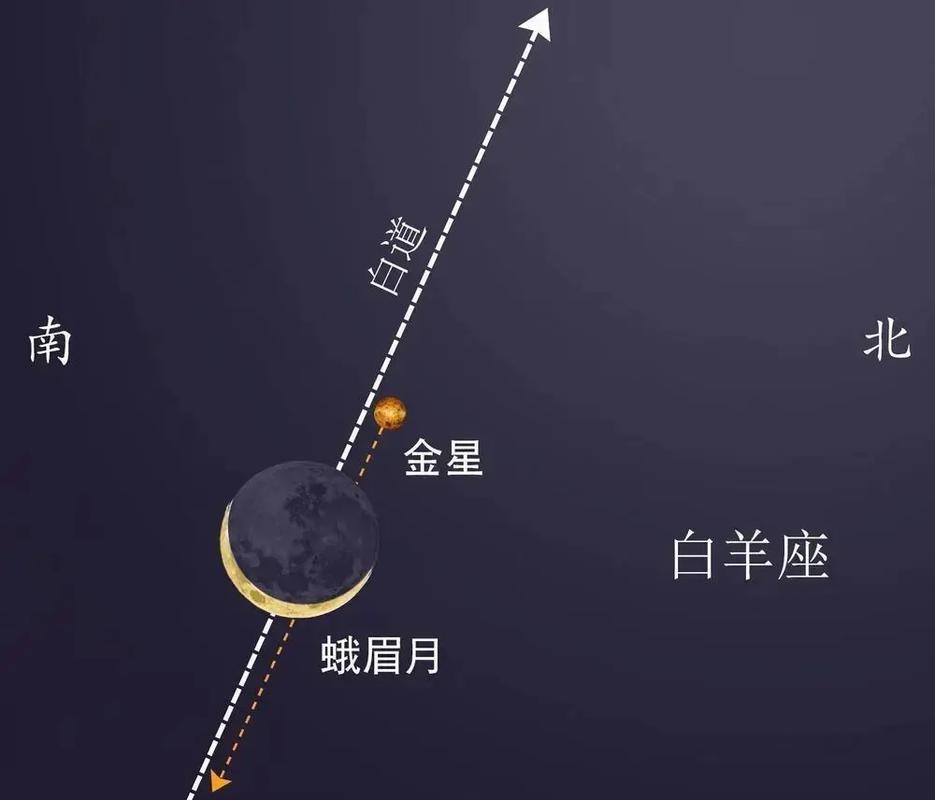 月掩金星，古人如何诠释这天文奇景插图