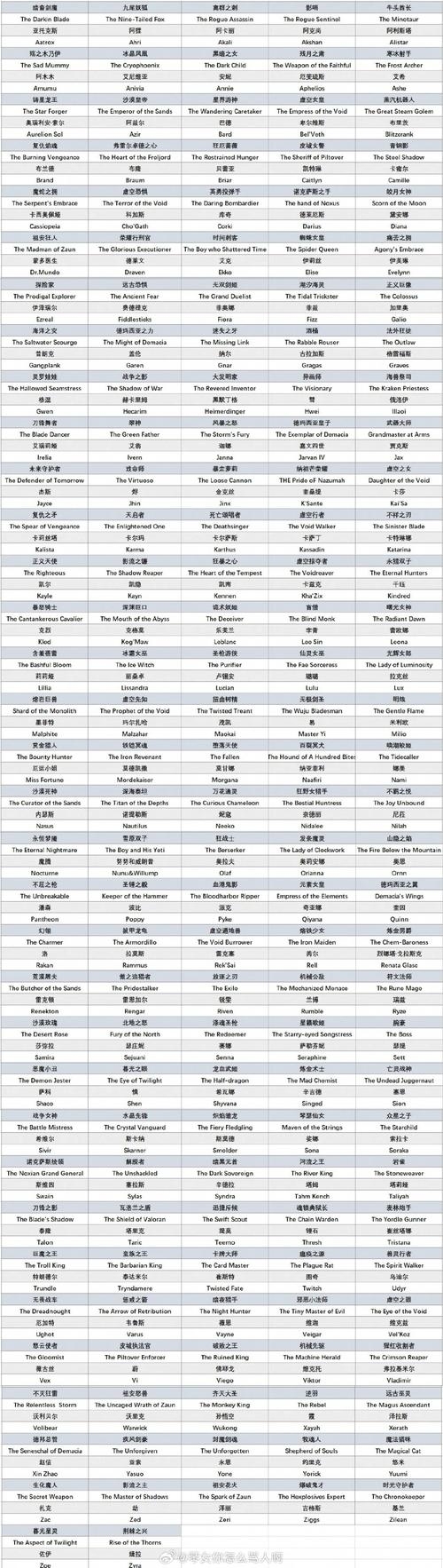 英雄联盟英文名字大全（lol英文名id2020），Experienced Players，In The Field，Erasureschizzyjam插图