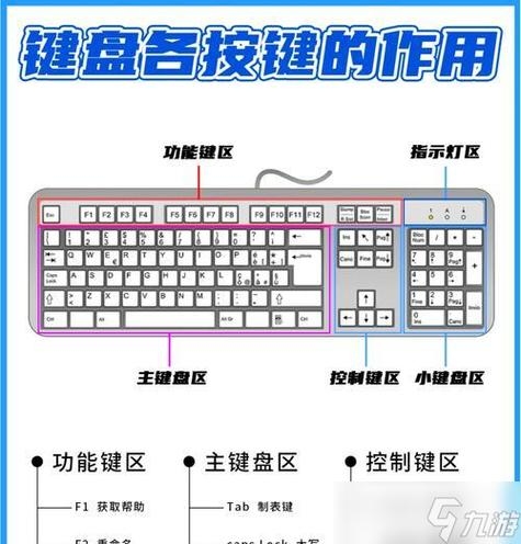 英雄联盟空格按键用法解析插图