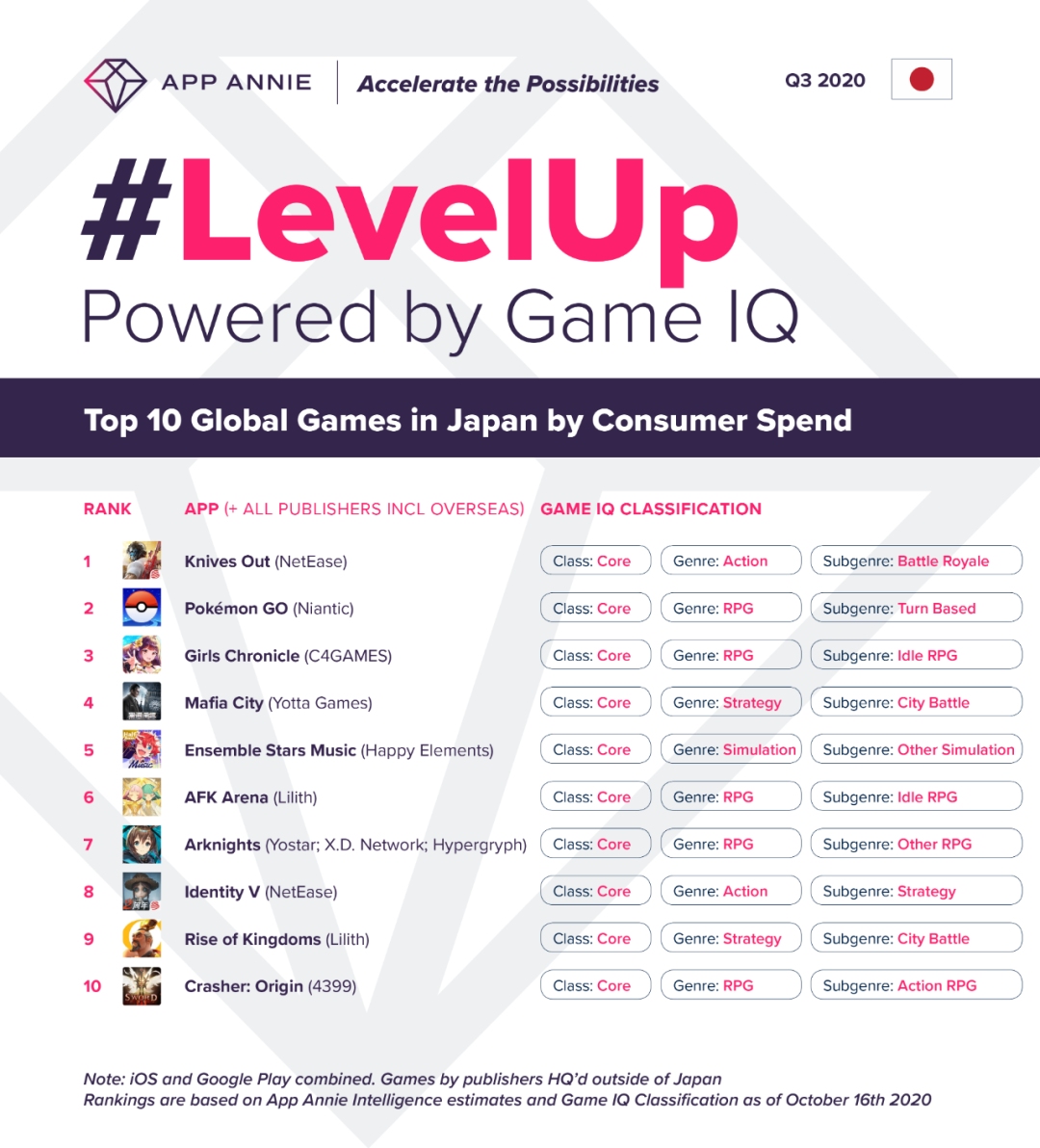 游戏名大全，涵盖类型、创意与情感世界的梦幻清单插图