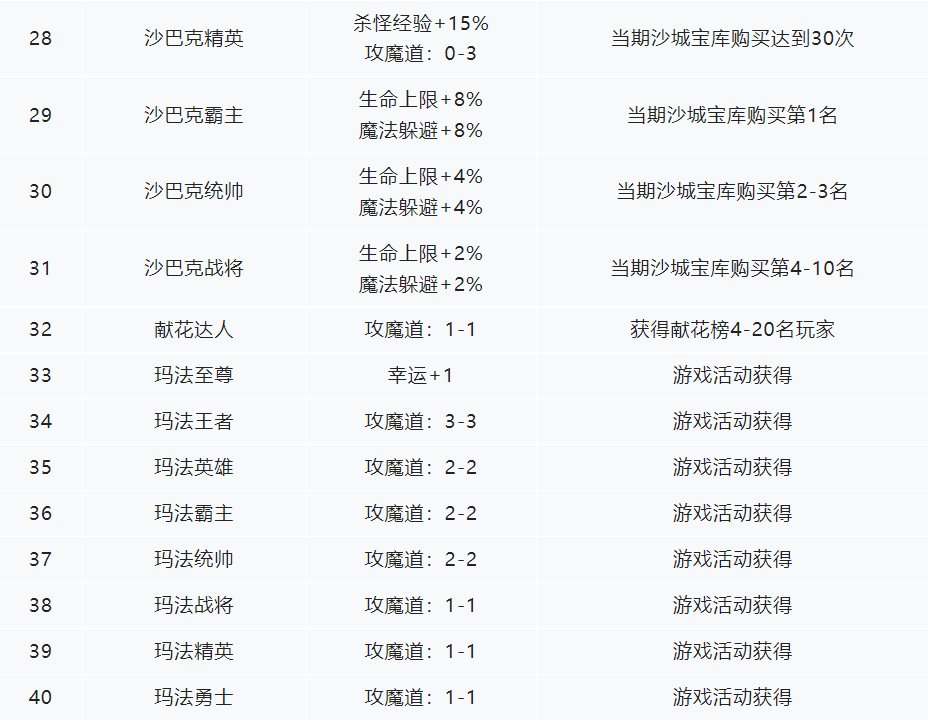 游戏名字，以匠心之名，绘出传奇之梦插图