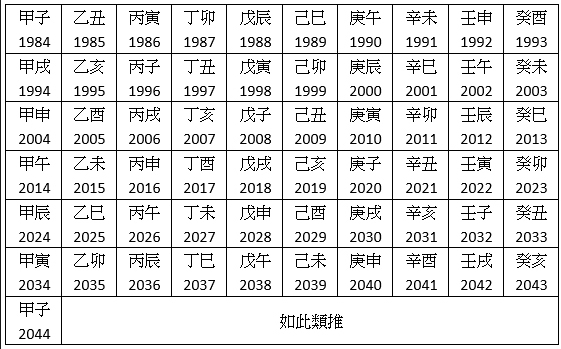 一甲子，60年一个轮回的古老计时法插图