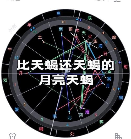 月相之谜,月亮天蝎的神秘面纱插图 月相之谜,月亮天蝎的神秘面纱插图