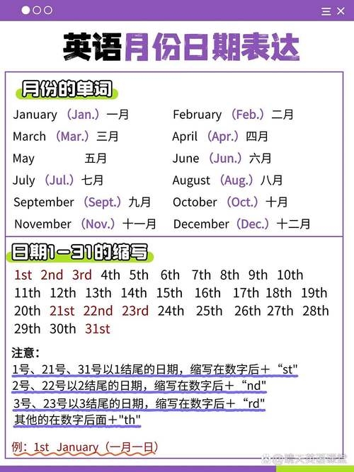 一月四日翻译简明，强调日期序数插图