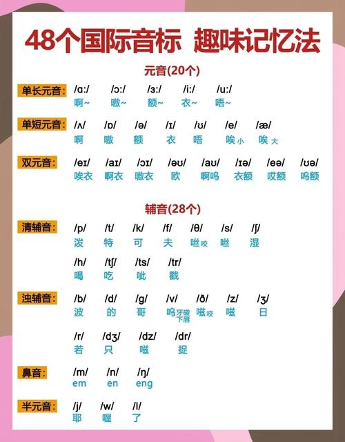 元音与辅音，语言之美的基石插图