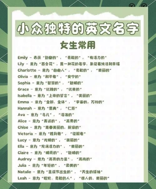 最好的英文名字，为你的个性量身打造插图