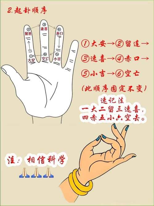 指迷居士算命网,探索古老智慧的现代应用插图 指迷居士算命网,探索古老智慧的现代应用插图