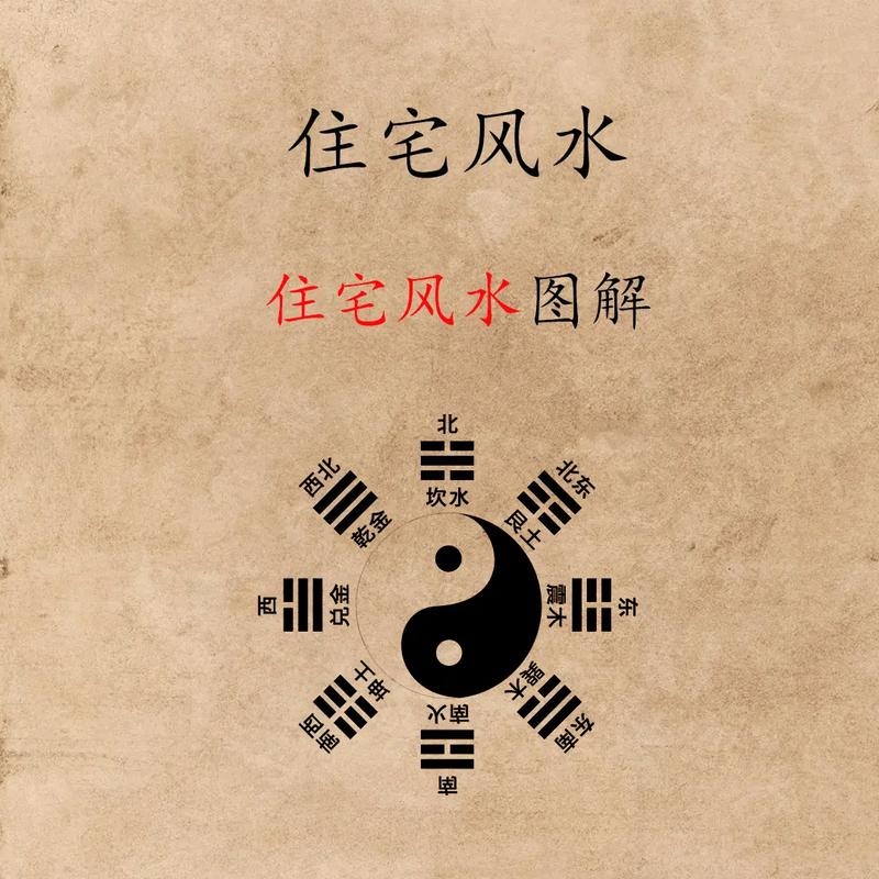 住宅风水学，传统智慧与现代生活的和谐共融插图