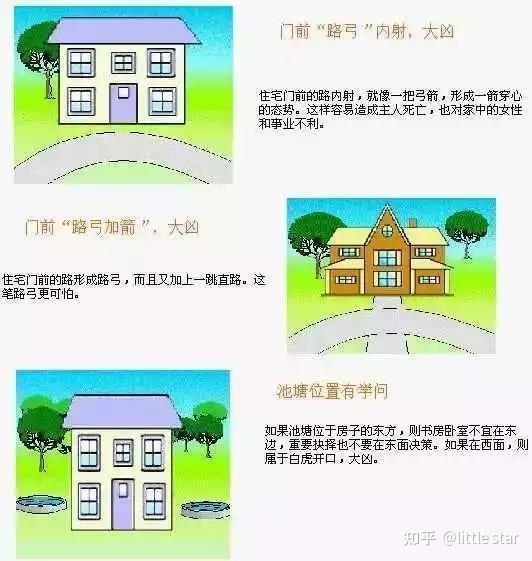 住宅风水学入门解析插图