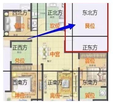 住宅风水布局，图解大全，打造吉祥家园插图