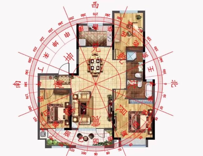 住宅风水方位指南，选通风良好方向、注意下水口位置，掌握六神方位原则。插图
