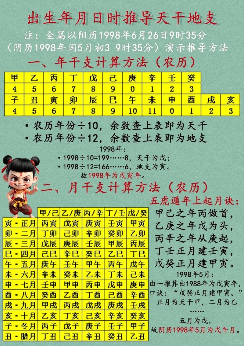 在线算八字，精准分析近十年运势插图