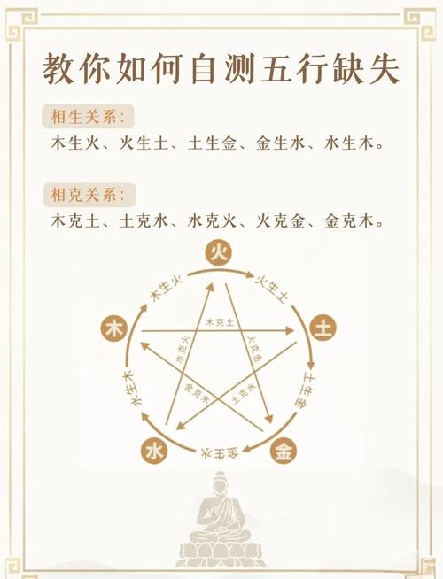 在线测五行，解锁个人命理的便捷新方式插图